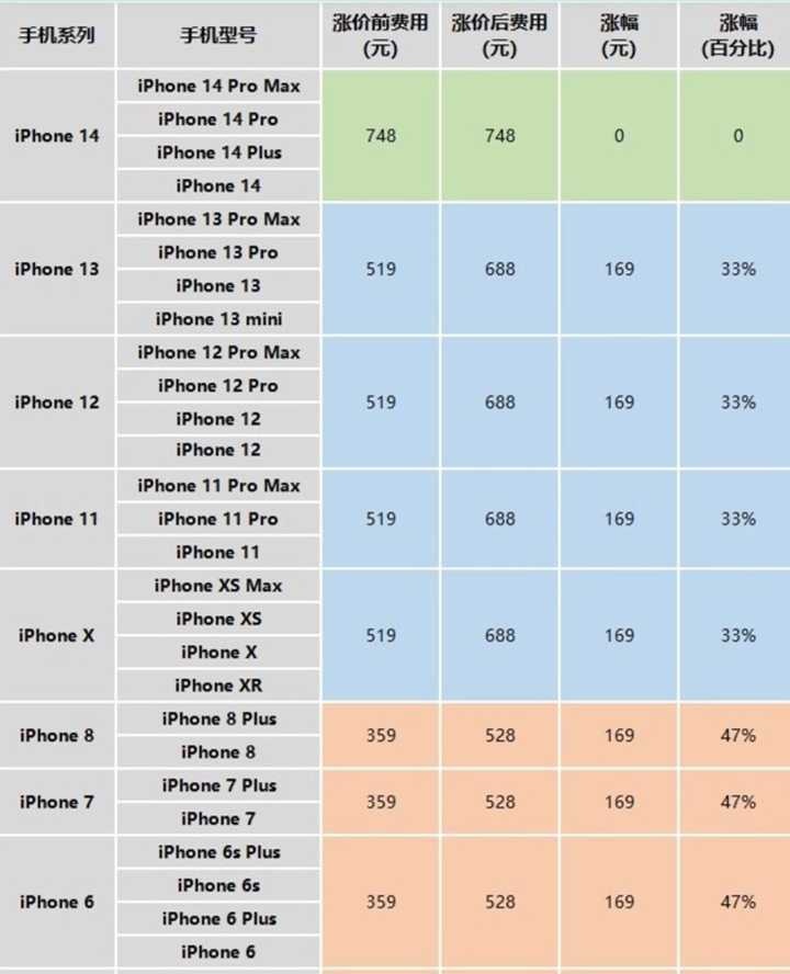 苹果公开版和applecare版的区别(iphone公开版和官方applecare)-第2张图片-有道翻译官网
