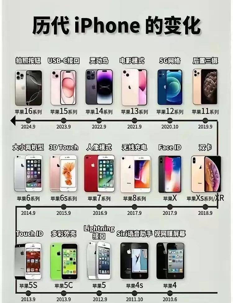 苹果区分外版还是内版手机(苹果区分外版还是内版手机有哪些)-第3张图片-有道翻译官网